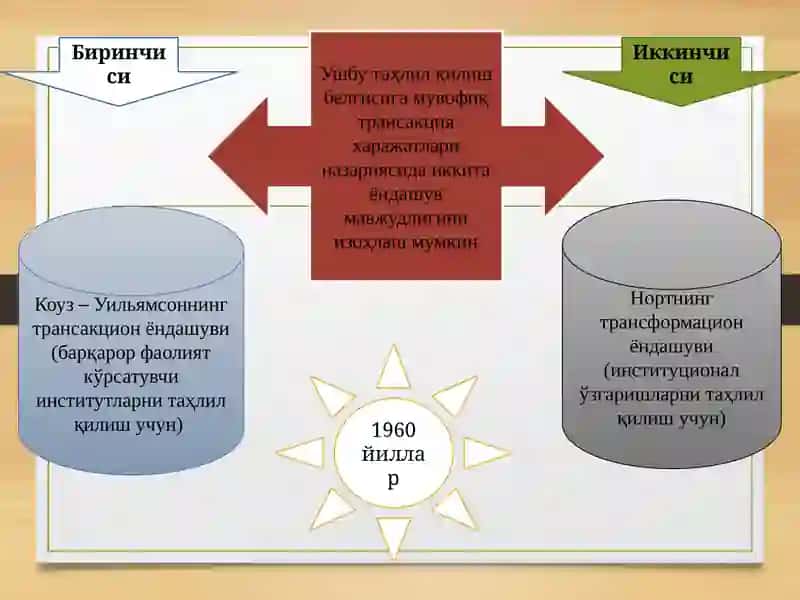 Трансакция ва трансформацион харажатлар ҳамда уларни таҳлил қилишга нисбатан ёндашувлар 3