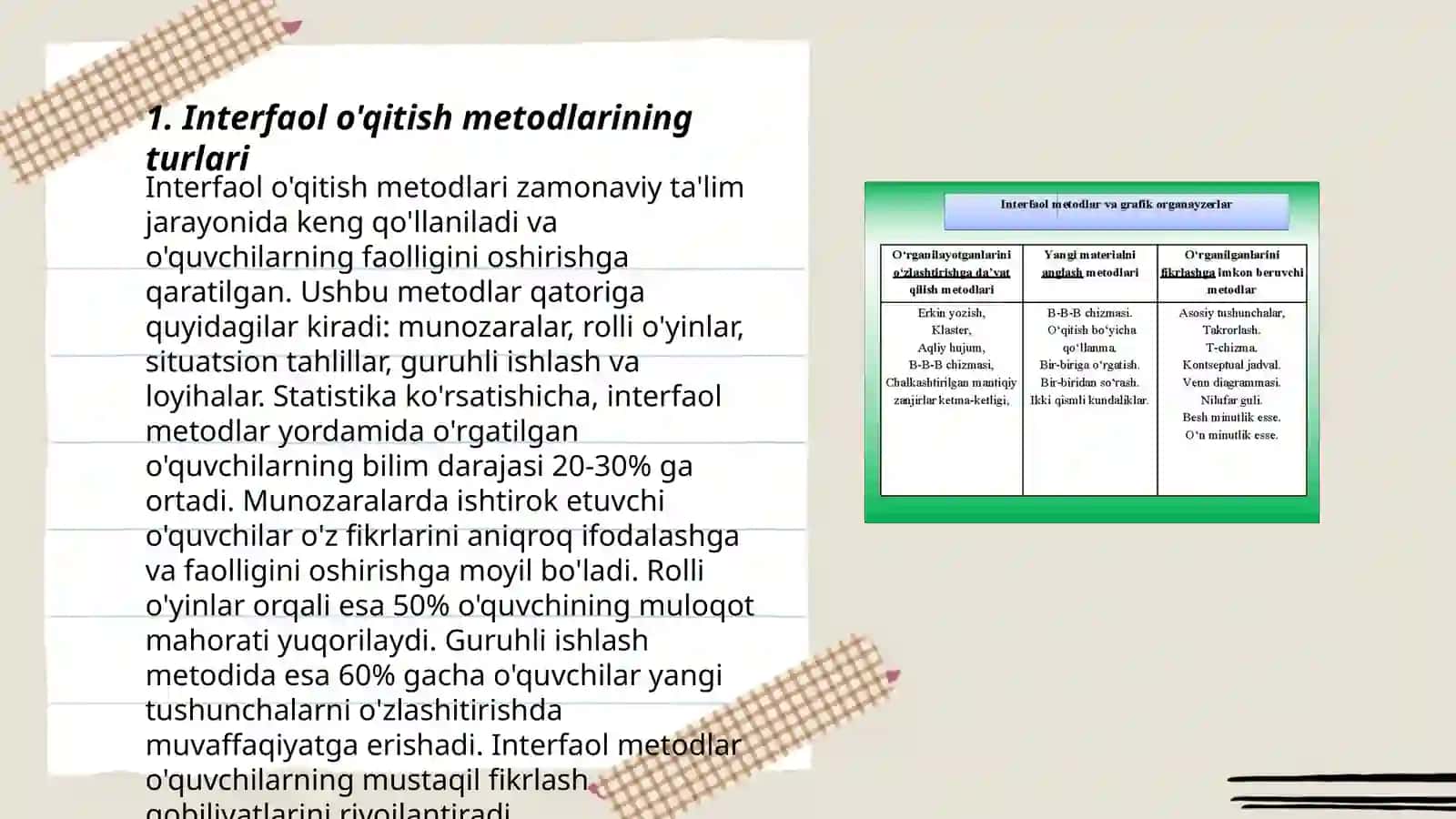 Interfaol O'qitish Metodlari 3