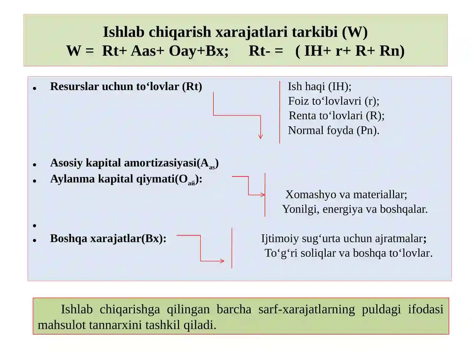 Ishlabchiqarish xarajatlari va foyda 3