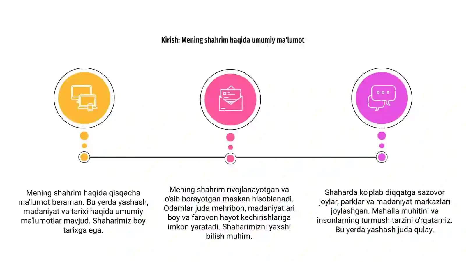 Oddiy veb sahifa loyihasi (mening shahrim) mavzusida HTML sahifa 3
