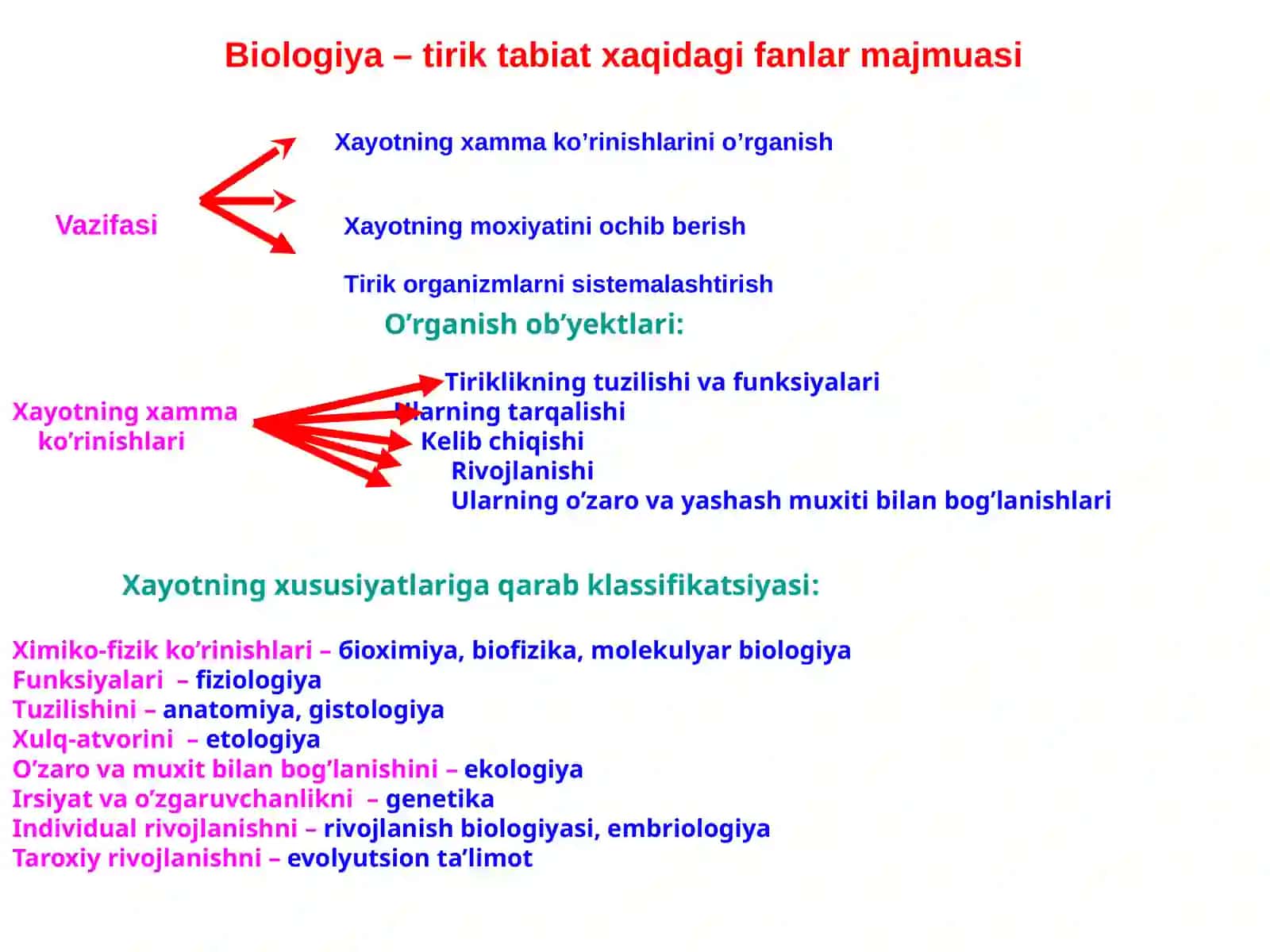 Tibbiy ta’lim sistemasida biologiyaning tutgan o‘rni. Tibbiy biologiya faniga 3