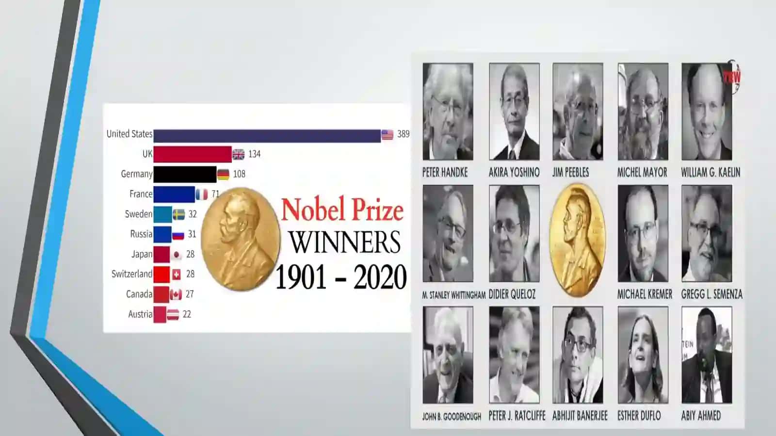 Sharq va G‘arb adabiyoti Nobеl mukofoti sovrindorlari 3