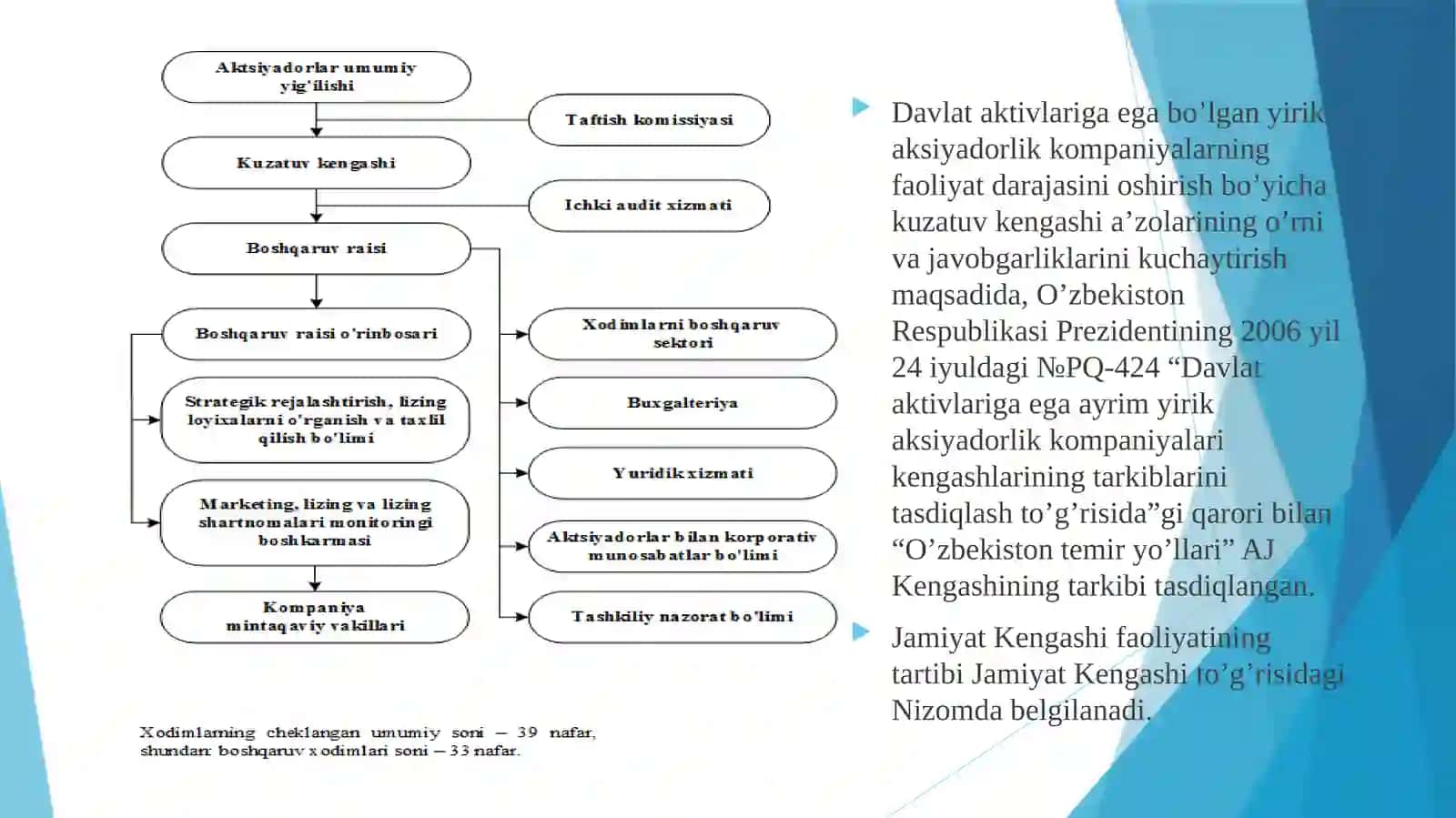 O'zbekiston Temir Yo'llari AJ Boshqaruv Tuzilmasi 3