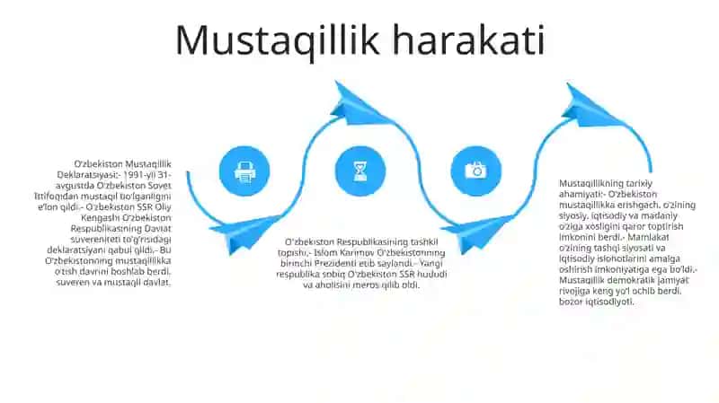 Mustaqil Òzbekiston Respublikasining Tashkil Topishi Va Uning Tarixiy Axamiyati 3