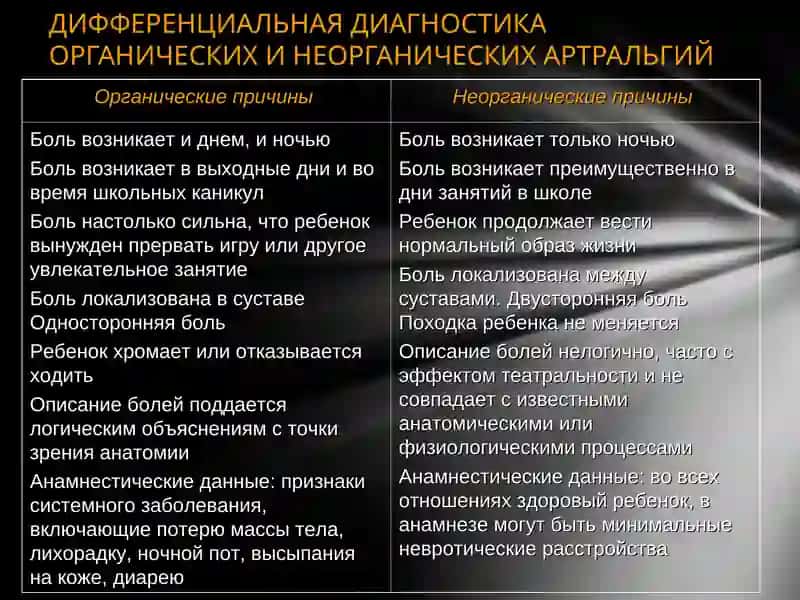 СУСТАВНОЙ СИНДРОМ У ДЕТЕЙ И ПОДРОСТКОВ 3
