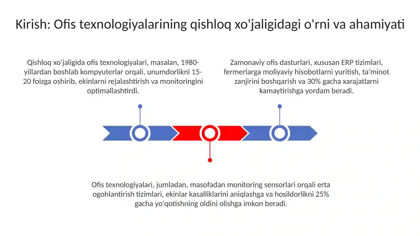 Qishloq xoʻjaligida ofis texnologiyalarini qoʻllanishi 3