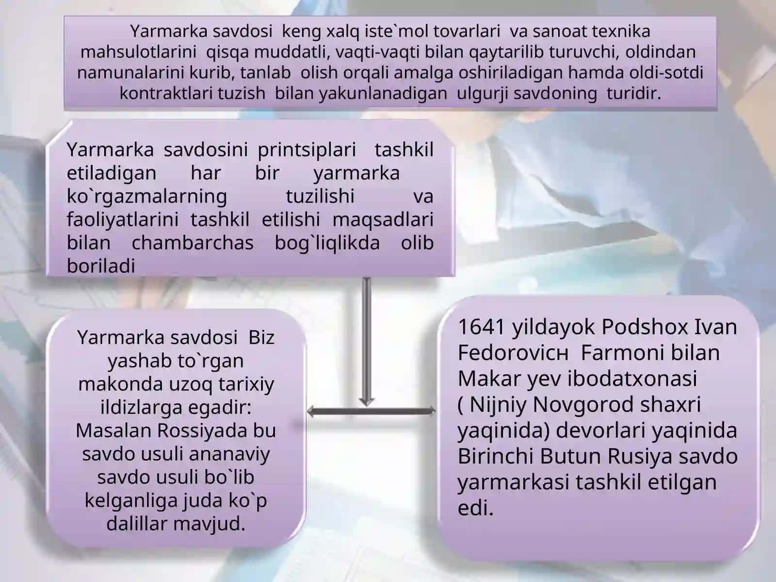 Yarmarka savdosi 3
