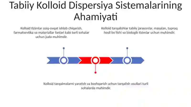Kolloid dispers sistemalar olishning dispergatsiya usuli va uning tabiat texnika va kimyoviy ishlab chiqarishdagi ahamiyati 3