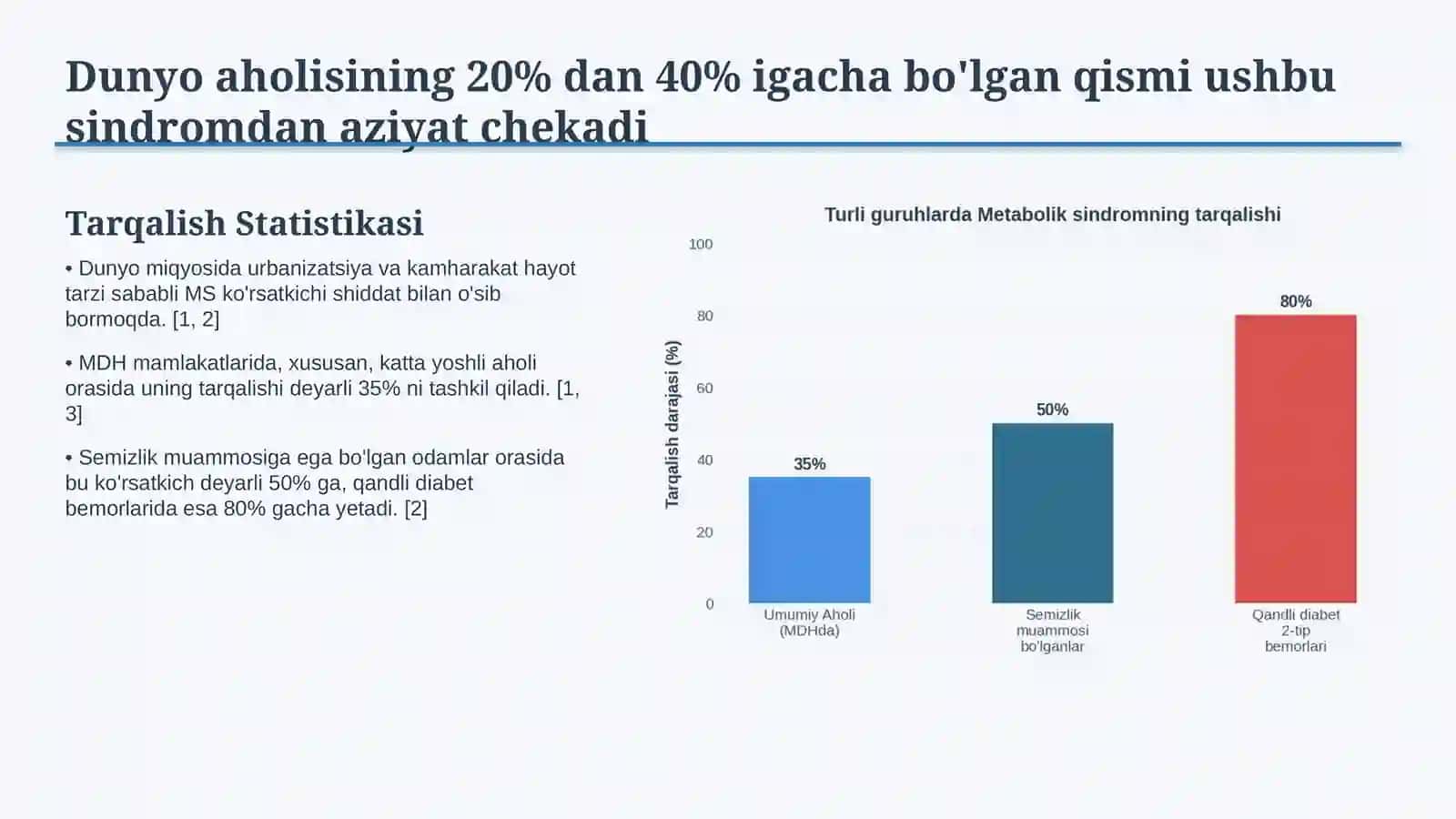 Metabolik sindrom — 15 slaydli tibbiy taqdimot 3