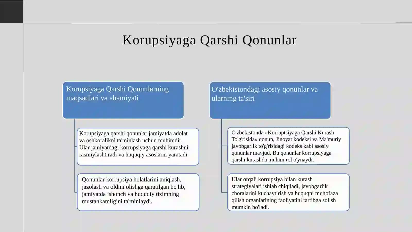 Korupsiyaga qarshi kurash boyicha qonunlari va qarorlari Ozbekistonda 3