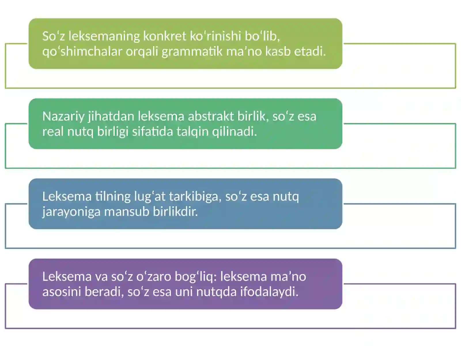 Leksema va so‘z munosabati.pptx 3