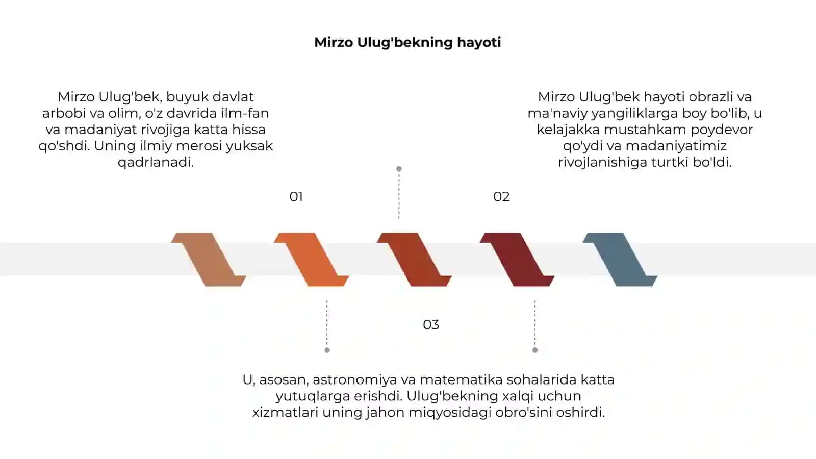 Mirzo Ulug'bekning Hayoti 3