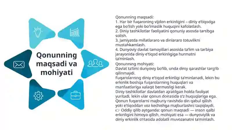 “Vijdon erkinligi va diniy tashkilotlar toʻgʻrisidagi qonun (yangi tahrir) mazmuni va mohiyati: Ta’lim muassasalarida qo‘llash masalalari” 3