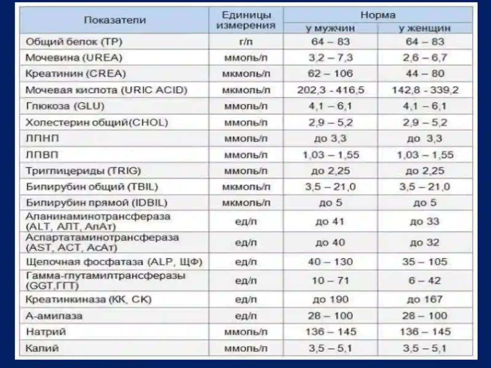 Gan tahlili qonning bioximik tarkibi 3