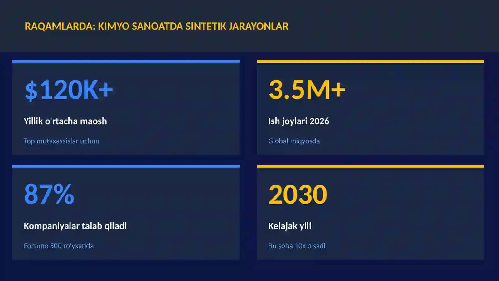 KIMYO SANOATDA SINTETIK JARAYONLAR 3
