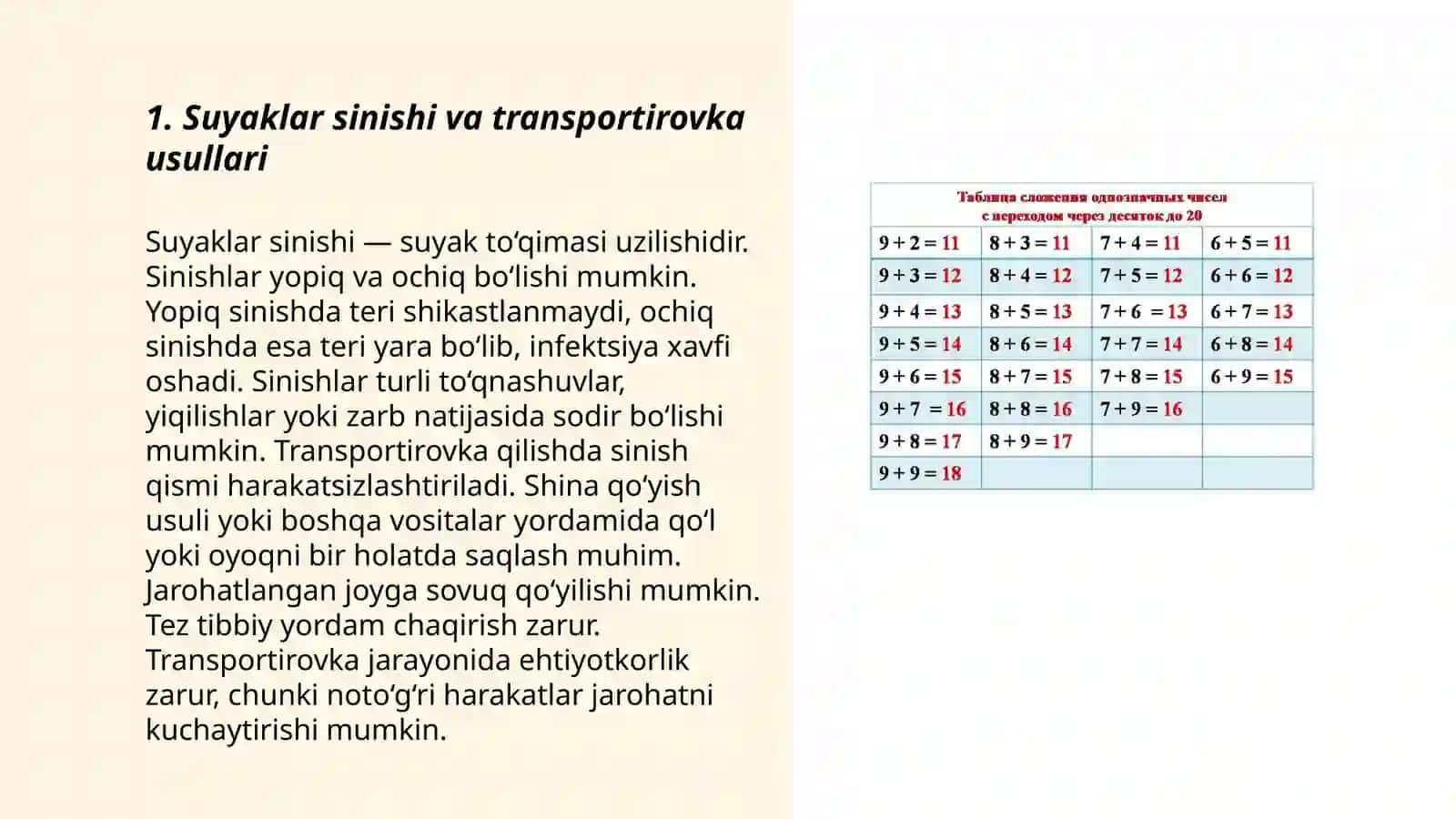 Suyaklar sinishi bogimlar chiqishi politravmalarda bemorlarni transportirovka qilish. Desmurgiya boglov turlari 3