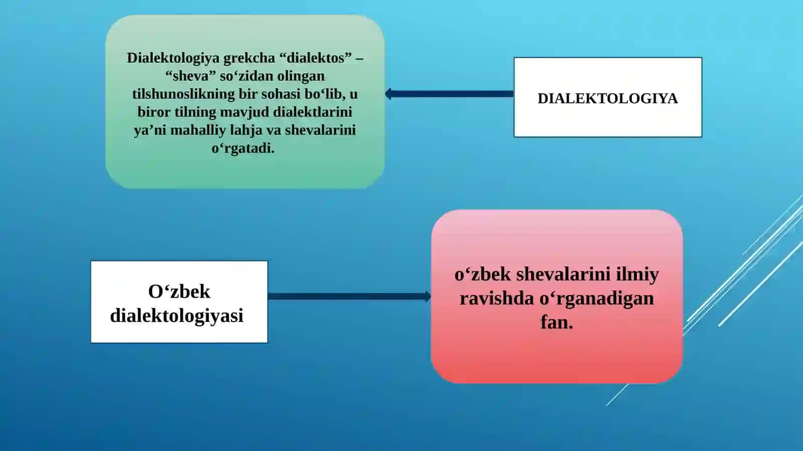 “O‘ZBEK DIALEKTOLOGIYASI”NING ASOSIY TUSHUNCHALARI 3