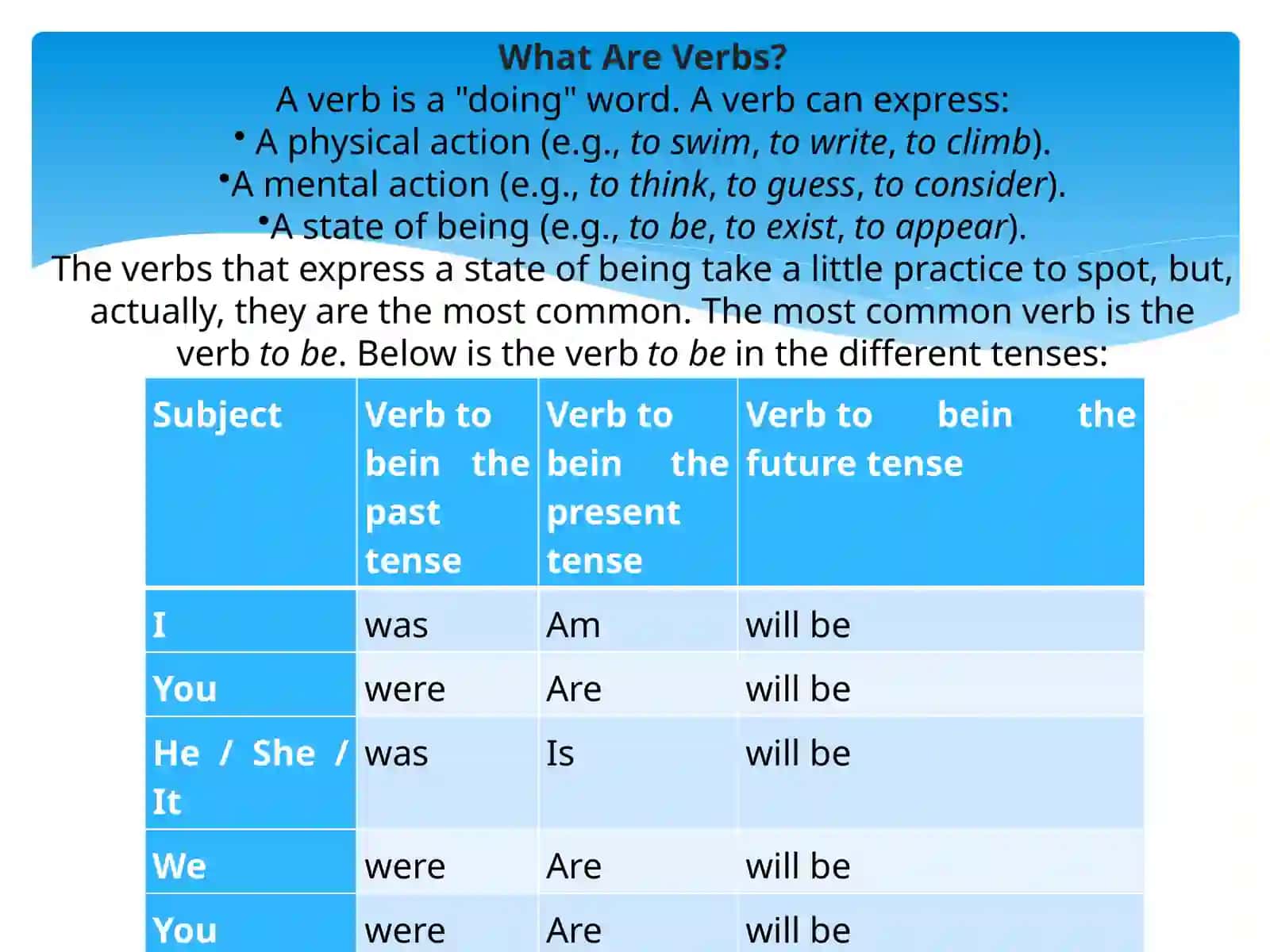 What Are Verbs? 3