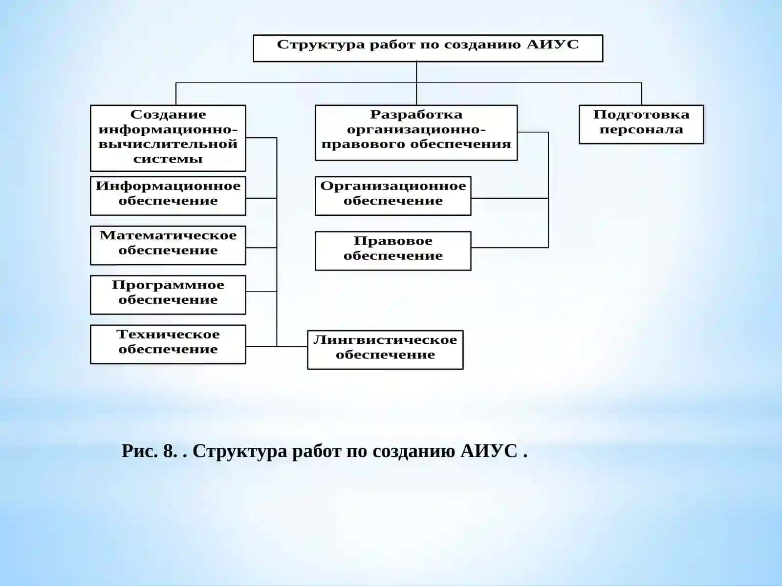 Maruza №-10AVTOMATLASHTIRILGAN AXBOROT-BOSHQARUV TIZIMLARINI LOYIHALASHNING TEXNOLOGIK JIHATLARI 3