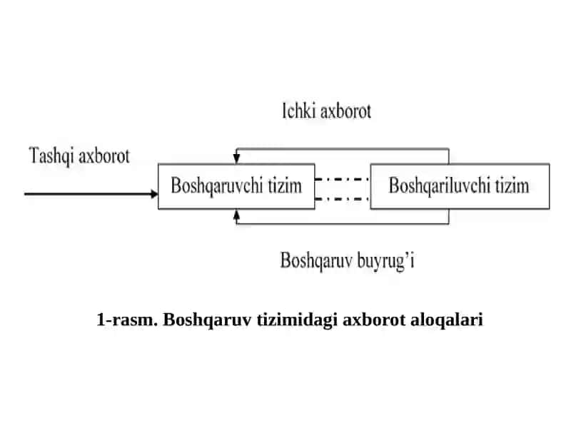 BOSHQARUVDA AXBOROT VA KOMMUNIKATSIYALAR 3