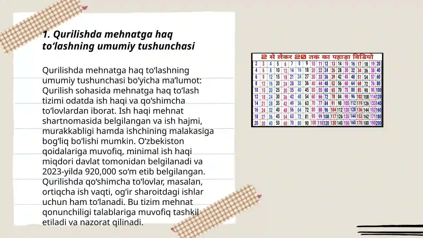 Qurilishda mehnatga haq toʻlash 3