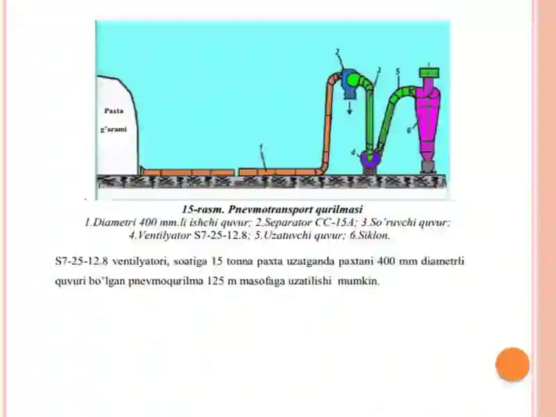 Chigitli paxtani quritish va qayta ishlash 3