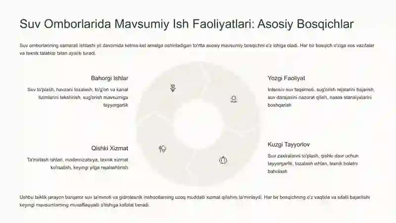Suv Ombori Mavsumiy Ish Faoliyatlarini Muvofiqlashtirish 3