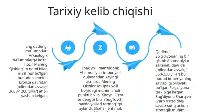 Mening QishlogʻIm Tarixi 3