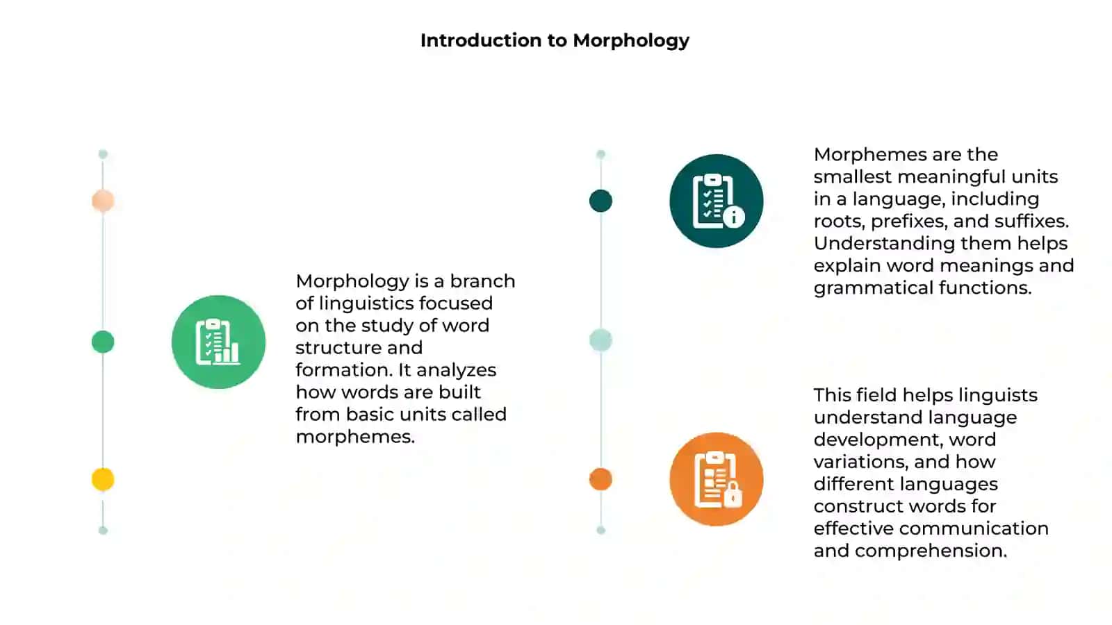 Introduction to Morphology 3