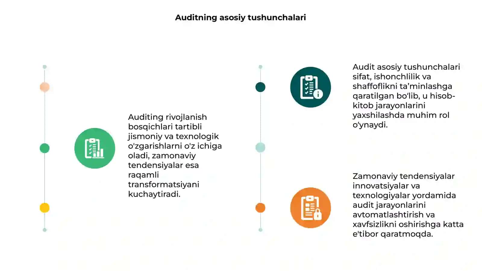 Auditning rivojlanish bosqichlari va zamonaviy tendensiyalari 3