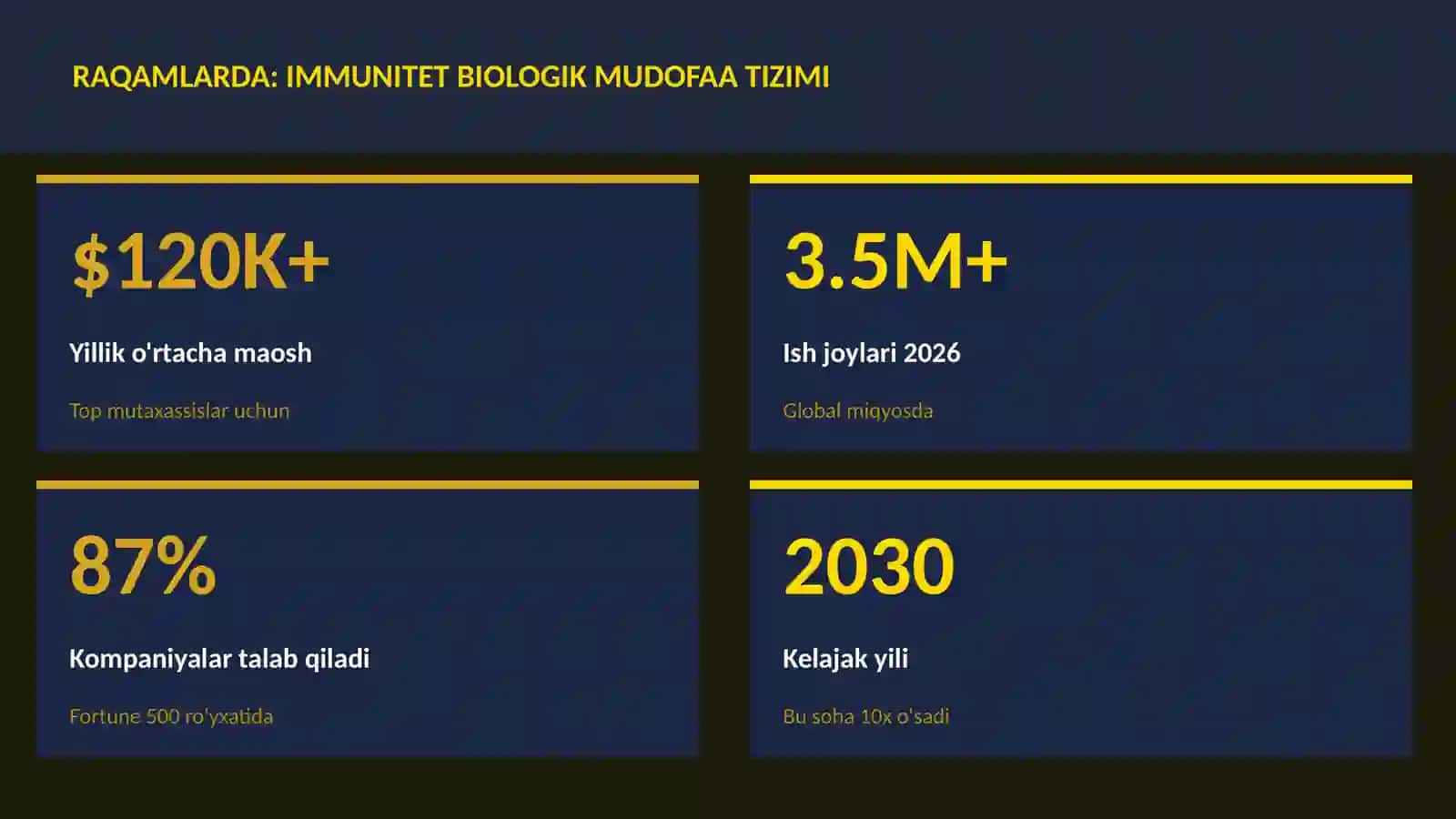 Immunitet biologik mudofaa tizimi 3