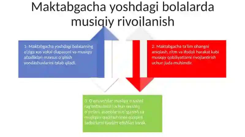 Maktabgacha Ta'lim Muassasalari Tarbiyalanuvchilarning Yoshga Doir Musiqiy Qobiliyatlarni Rivojlantirish Xususiyatlari Kichik Va O'Rta Guruhlarda 3