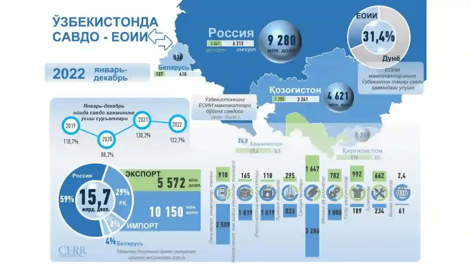 Мамлакатларда иқтисодий ўсишни белгиловчи асосий кўрсаткичлар, камбағалликни қисқартириш 3