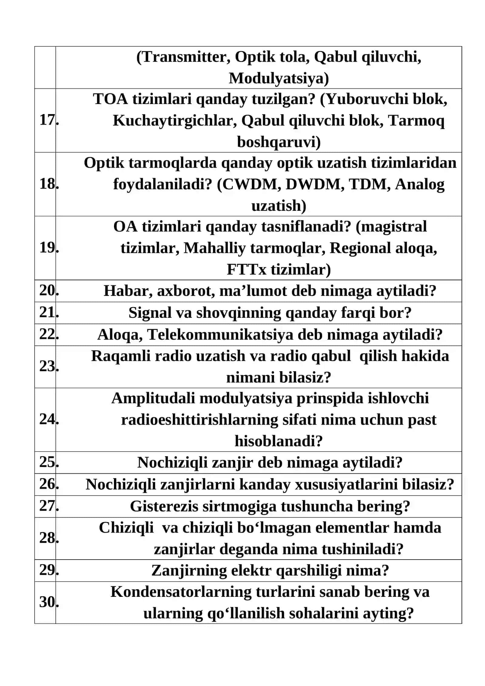 Texnikum bitiruvchilarining NAMUNAVIY SUHBAT SAVOLLARI: “Telekommunikatsiya texnologiyalari” ta‘lim yo‘nalishi bo‘yicha 3
