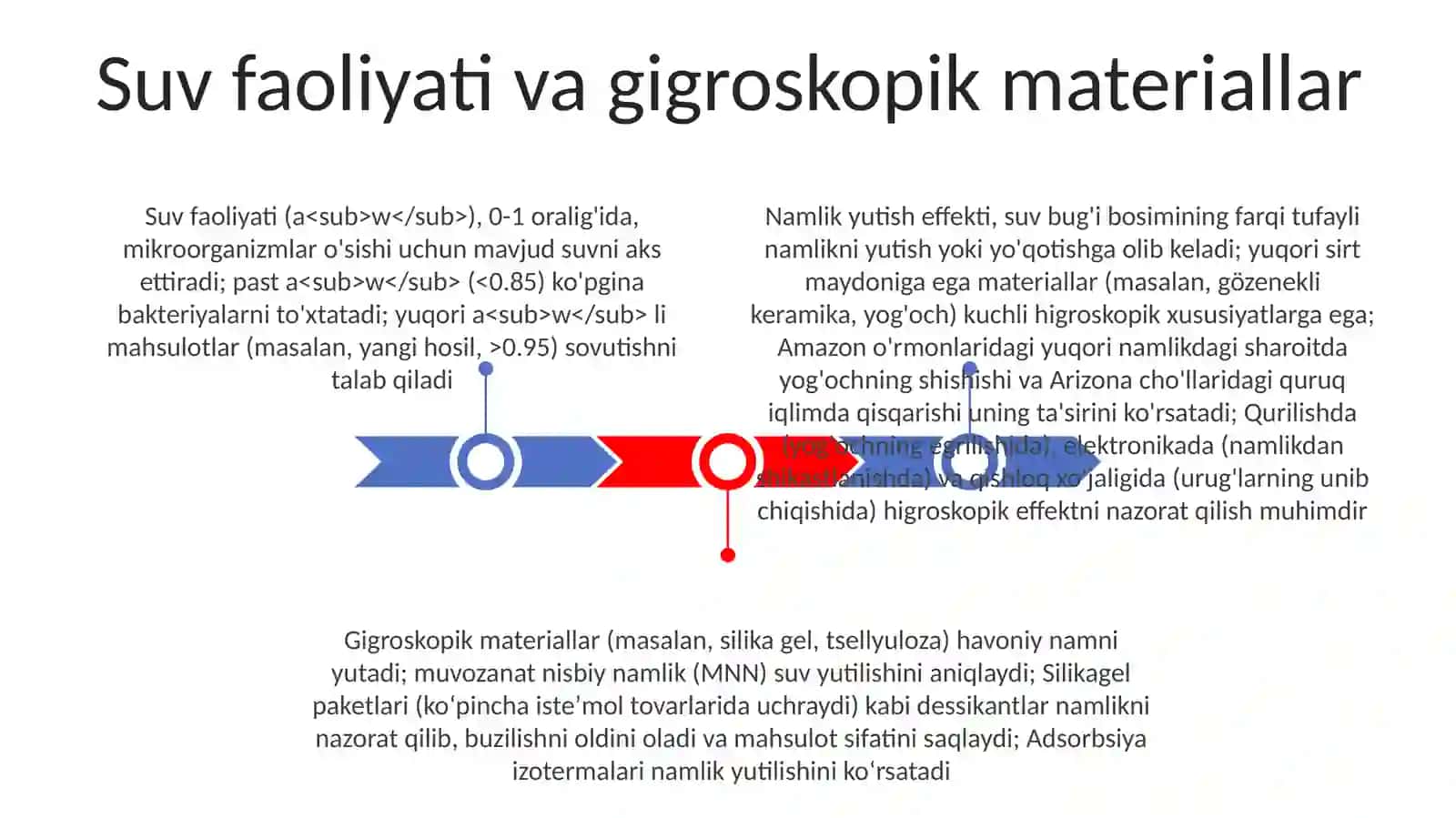 Gidroskopik effekt va uning qo'llanishi 3