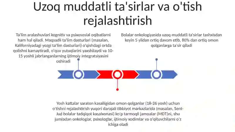Gemotologiya, Onkologiya Laboratoriyasi 3