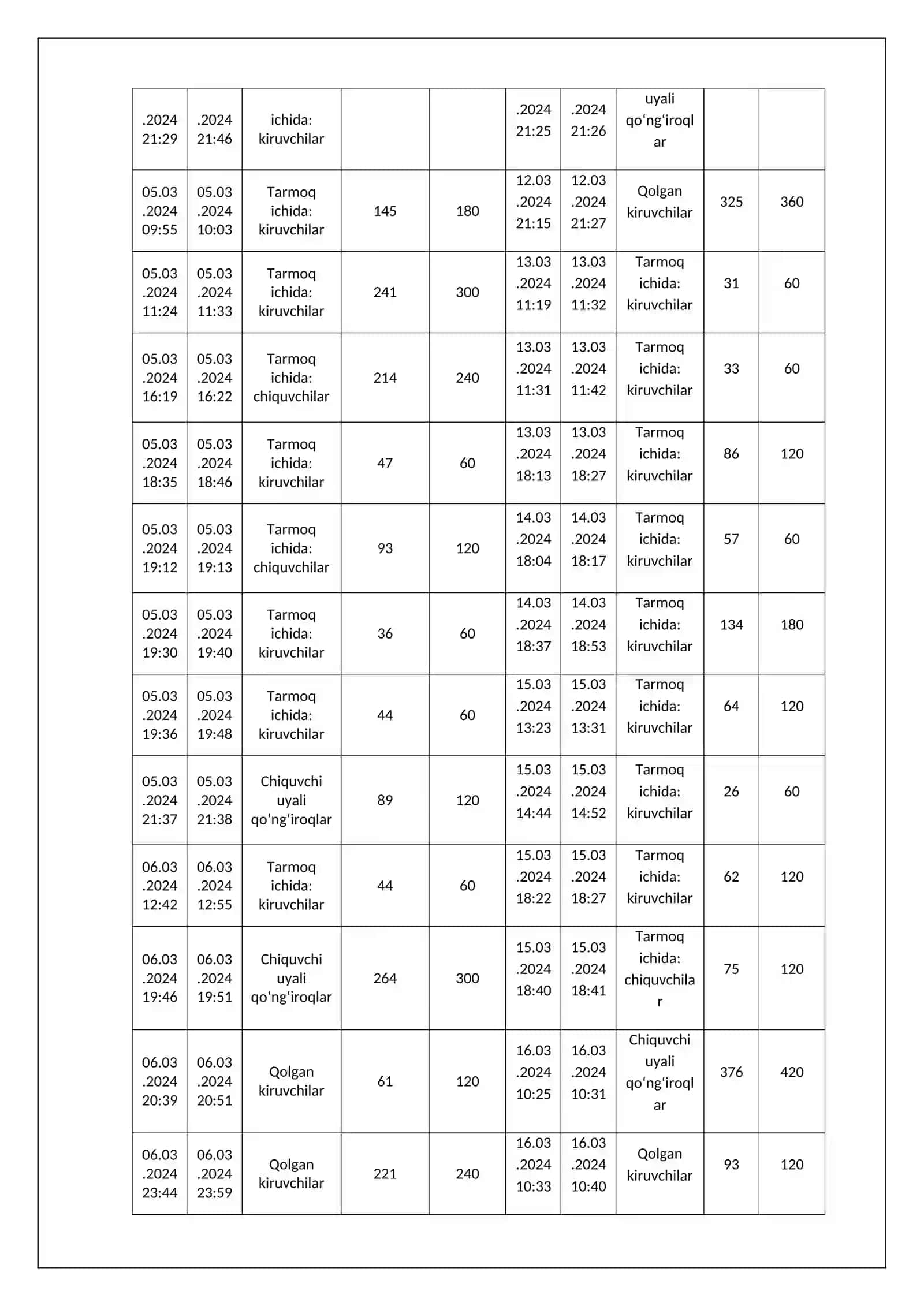 ehtimollar va statistika fanidan TANLANMANI BOSHLANG‘ICH STATISTIK TAHLILI mavzusida mustaqil ish 3
