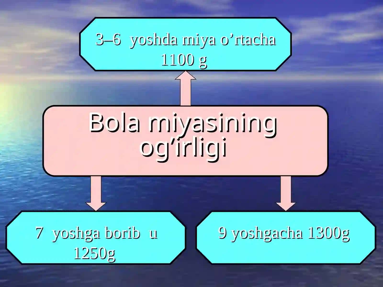 Kichik maktab yoshiDAVRIDA PSIXIK RIVOJLANISHXUSUSIYATLARI 3