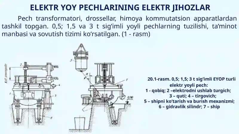 ELEKTR YOY PECHLARI ISH REJIMLARI VA XARAKTERISTIKALARI 3