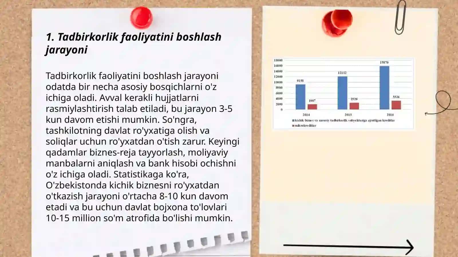 Tadbirkorlik va mehnat qilish erkinligi 3