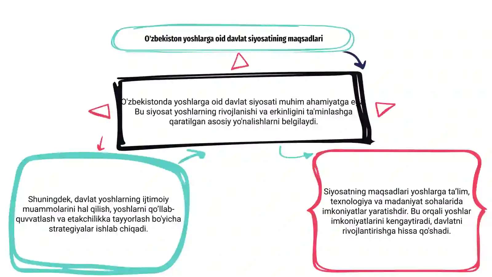 O'zbekistonga yoshlarga oid davlat siyosati 3