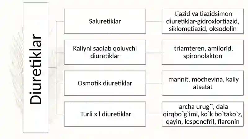 Diuretiklar 3