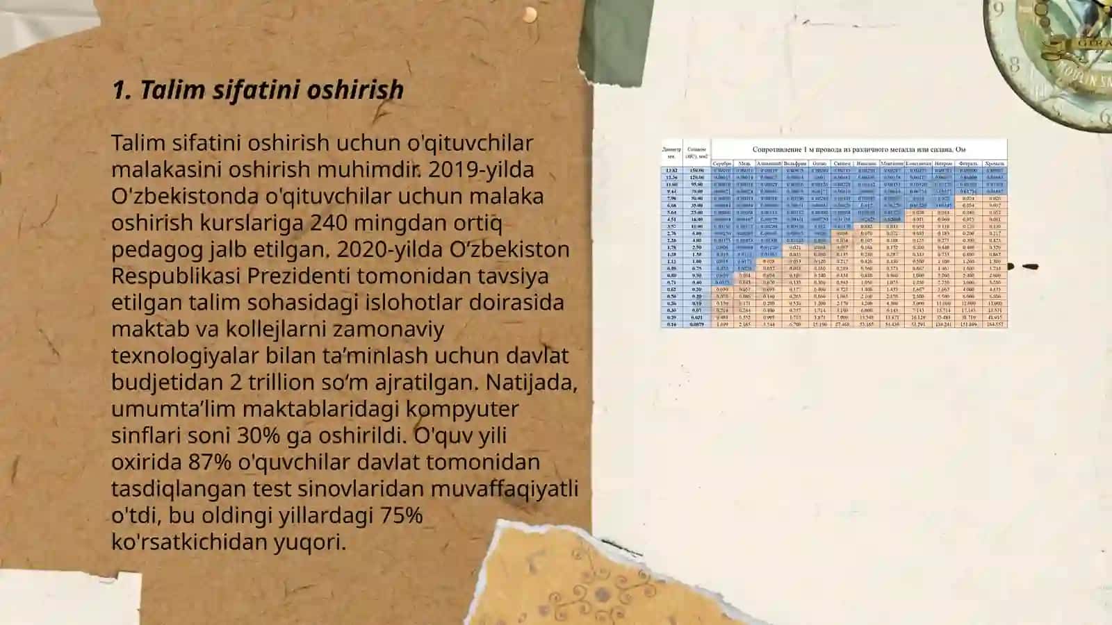 Talim sifatini oshirish 3