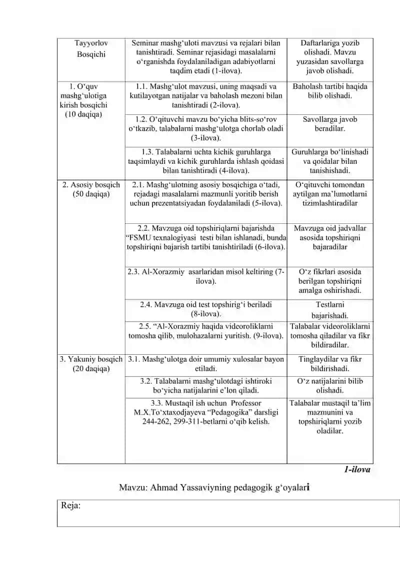 Ahmad Yassaviyning pedagogik gʻoyalari mavzusidagi seminar mashg‘uloti | Dars ishlanma | Pedagogika 3