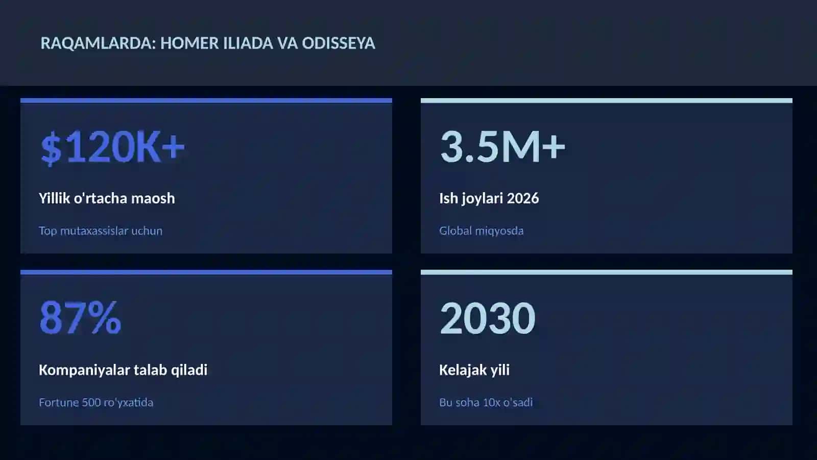 Homer Iliada va Odisseya 3