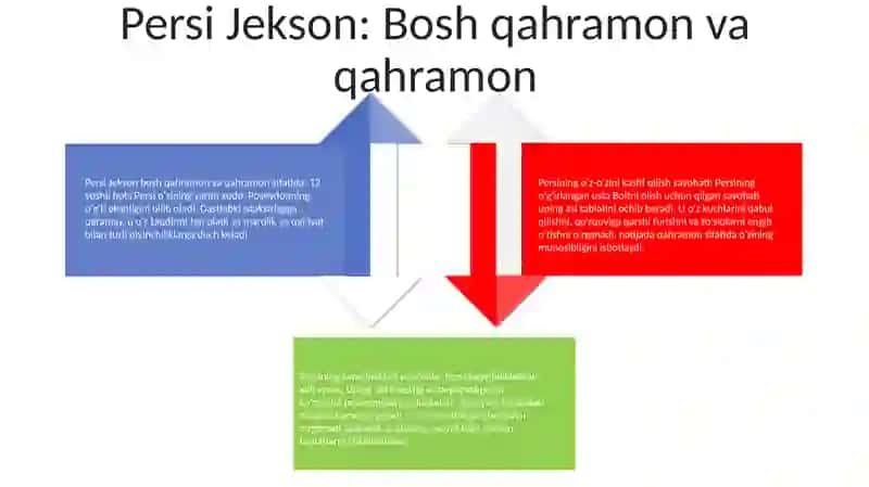 Persi Jekson va chaqmoq o'g'risi 3