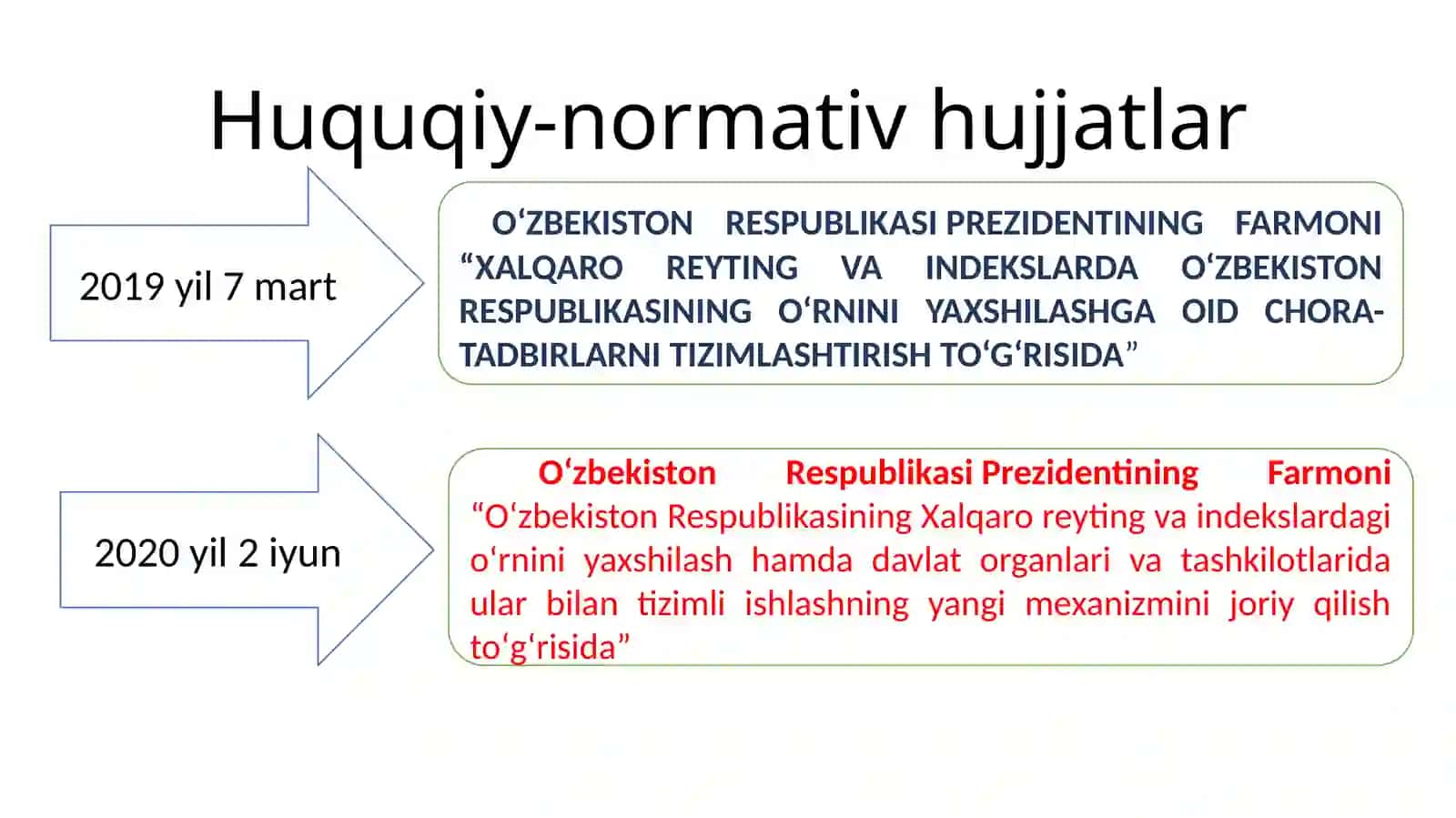 YANGI O‘ZBEKISTON IJTIMOIY-SIYOSIY, IQTISODIY VA MADANIY HAYOTIDAROʻYBERAYOTGANOʻZGARISHLARNINGXALQARO REYTING VA INDEKSLARDA AKSETISHI 3