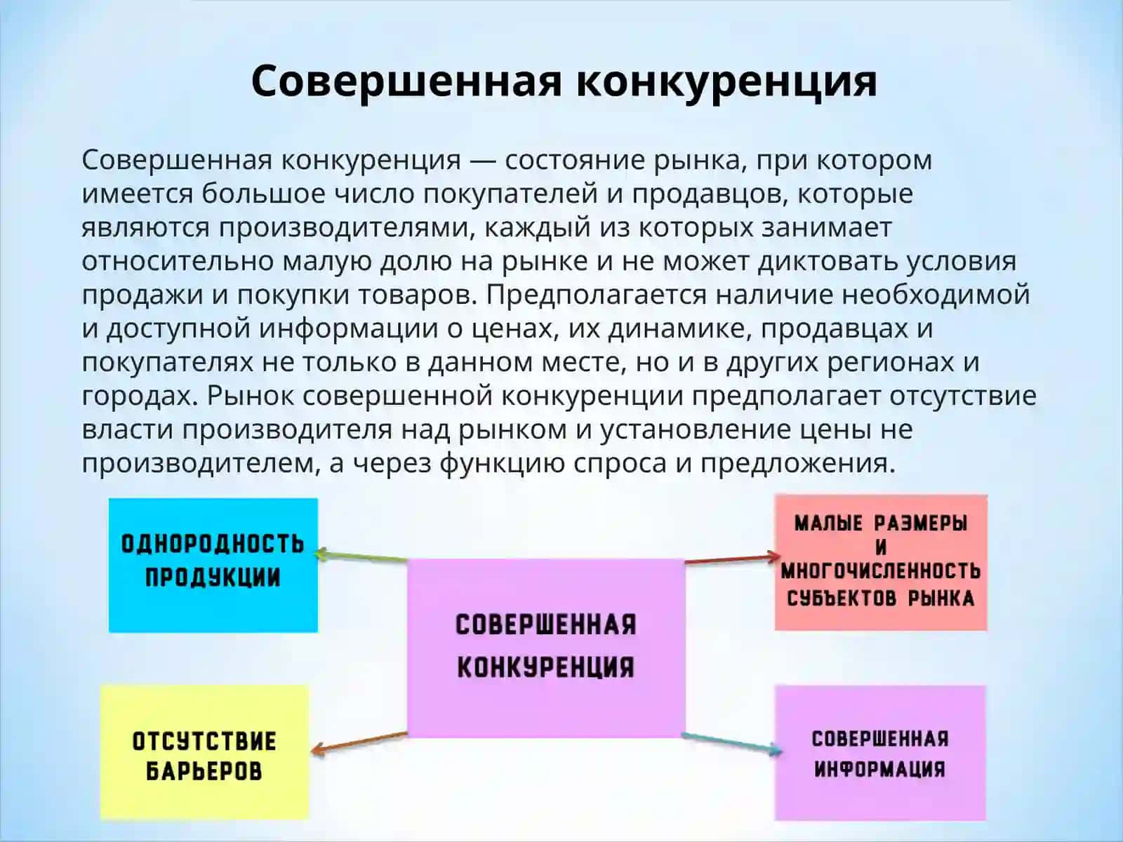 Конкуренция 3