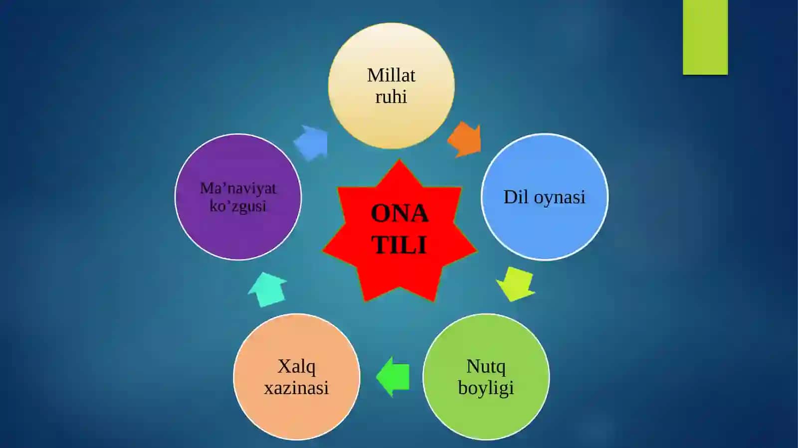 MA’LUMOTNOMA MATNI VA IJODIY TAVSIFIY MATN 3