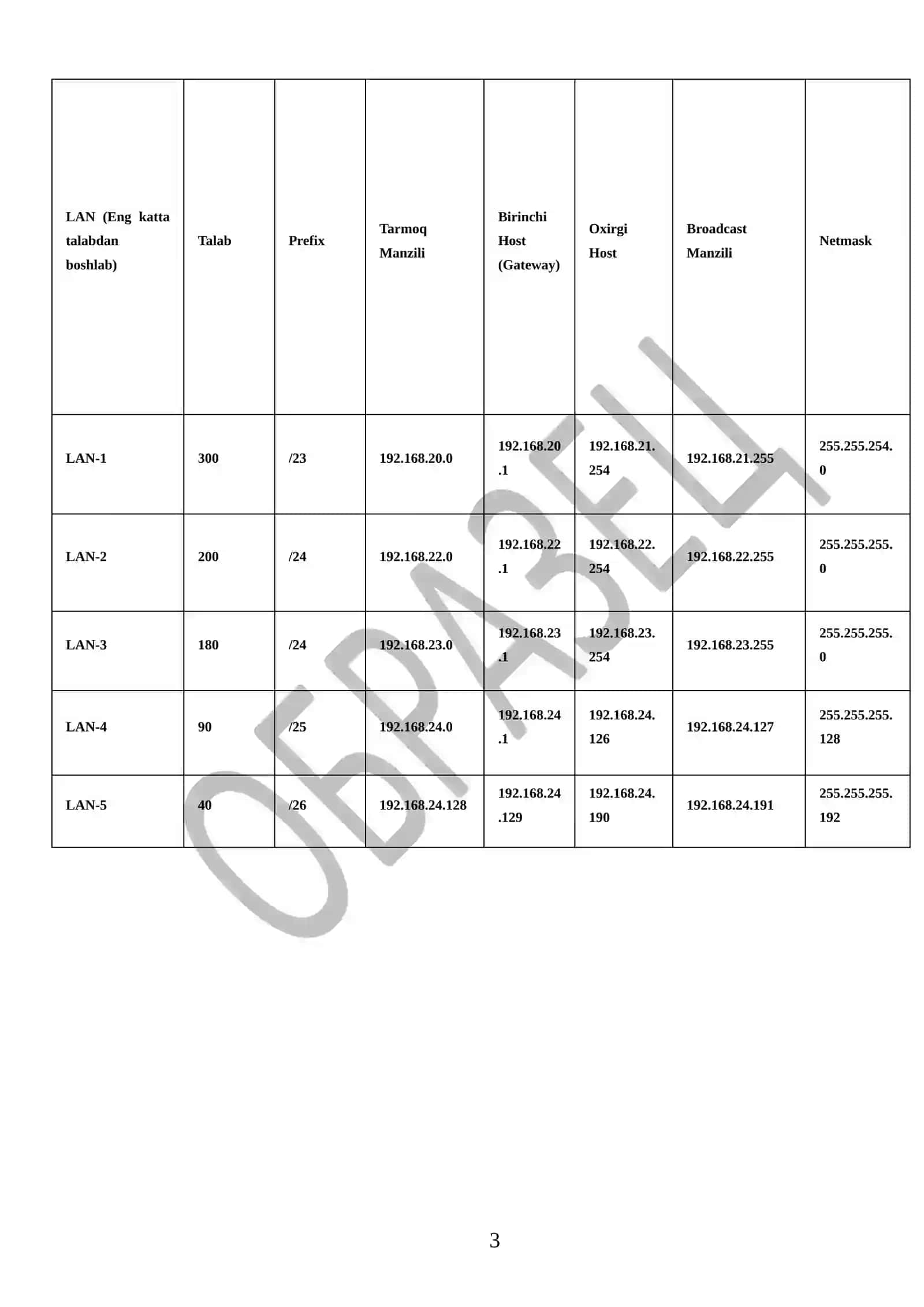 Cisco Packet Tracer dasturida LAN kompyuter tarmog‘ini loyihalash 3